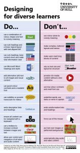 poster of dos and don'ts for designing resources for your students